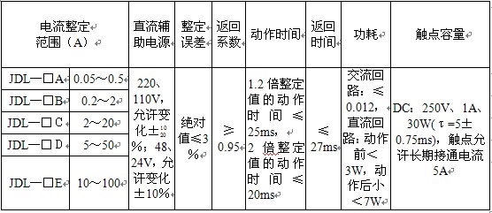 JDL-12主要技術數據