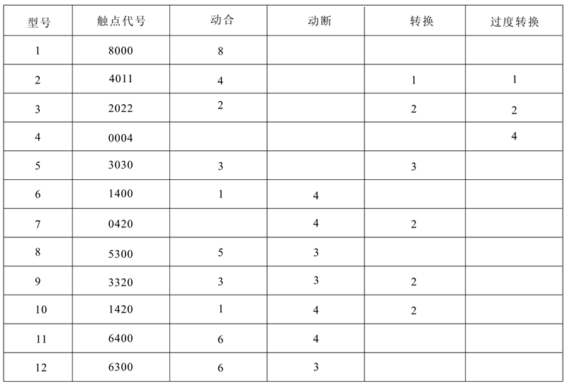DZJ-20/5300觸點形式及數量
