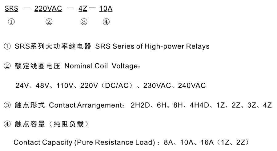 SRS-48VAC-2Z-10A型號分類及含義