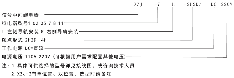 XZJ-05-2H/DC110V型號(hào)分類(lèi)及含義