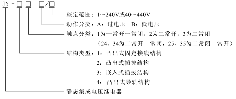 JY-21A型號及其含義