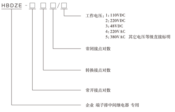 HBDZE-210/5型號(hào)分類及含義