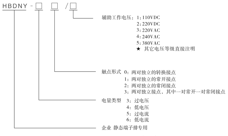 HBDNY-60型號(hào)及其含義