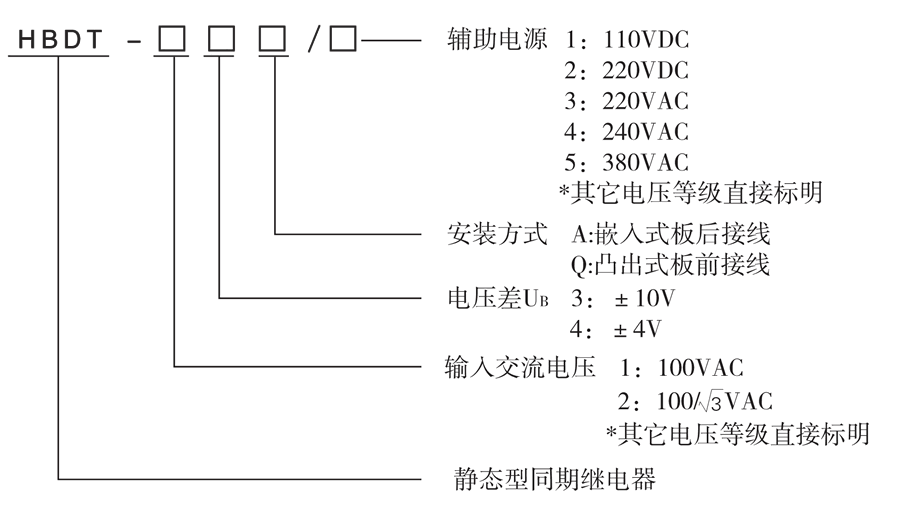 HBDT-23A/3選型說(shuō)明