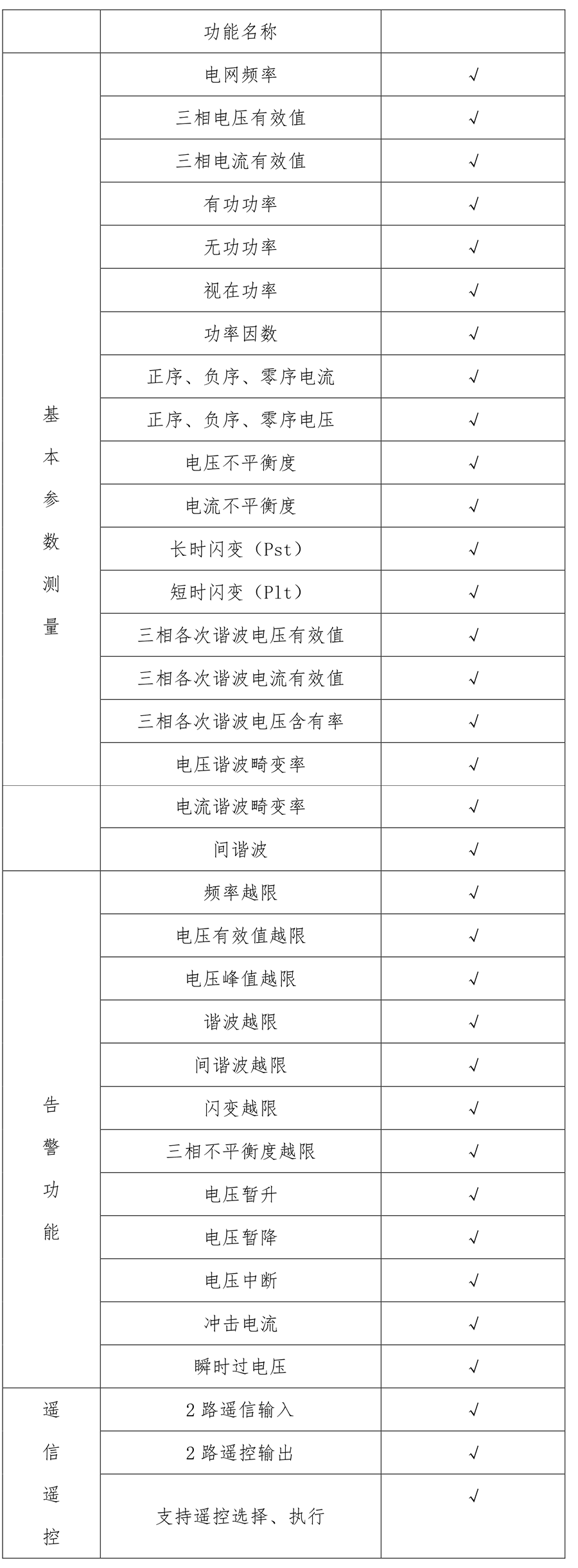 A類電能質(zhì)量在線監(jiān)測(cè)裝置功能配置